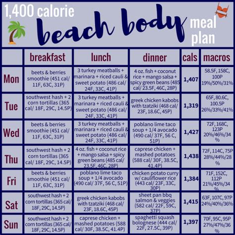 1 400 Calorie Beach Body Meal Plan And Mercearia List Simple