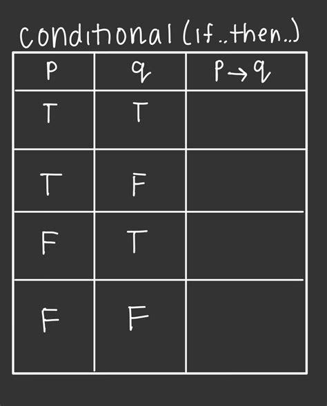 Conditional Truth Table Diagram Quizlet