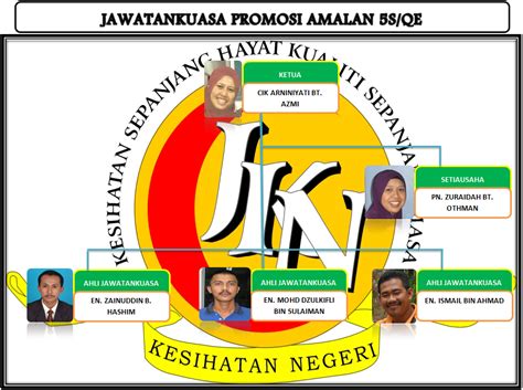 Unit rawatan rapi medan (field icu) yang telah siap dibina di hospital kepala batas (hkb) di sini dijangka menerima pesakit bagi rawatan zakaria yadi berkata, pihaknya telah menerima pengesahan daripada bomba dan agensi kawalan penyakit iaitu unit kawalan penyakit berjangkit untuk. 5S/QE - Unit Kawalan Penyakit Bawaan Vektor Negeri Pahang