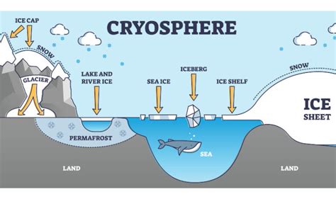 365 Days Of Climate Awareness 51 The Cryosphere The Good Men Project