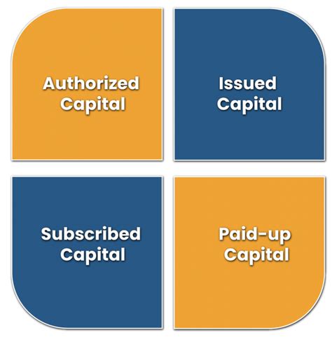 Wealth that has been repaid. Provisions Regarding Paid-up capital for Private Limited ...