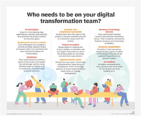 Building A Digital Transformation Team 8 Essential Roles