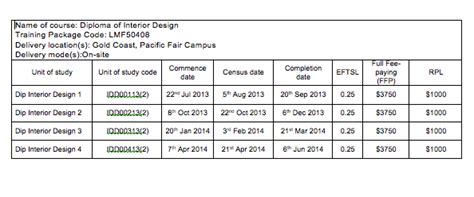 Vet Fee Schedule Interior Design Academy Of Design