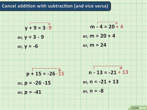 Algebra for non maths people. Come Imparare l'Algebra (con Immagini) - wikiHow