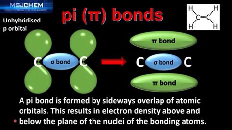 They are formed between two atoms by combining atomic orbitals. New Syllabus - Topic 4 - sigma and pi bonds (HL) - YouTube