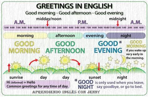 Basic Greetings In English With Their Responses