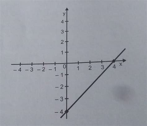 A Representação Algébrica Dessa Função é