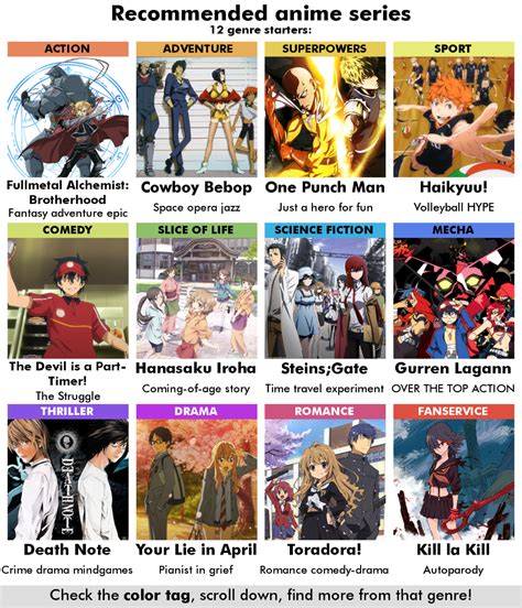 Animemanga Recommendation Charts Collection V11 Anime