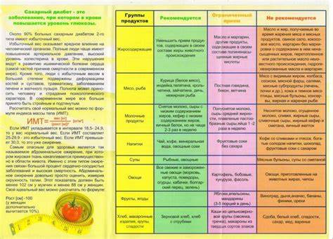 Диета при сахарном ди