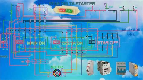 Open or close star delta starter with contactors, timers,switches for motor. how to work a star delta starter with control wiring and ...