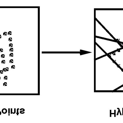The Conversion Process Download Scientific Diagram