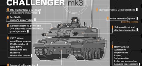 Challenger 3 British Army Tank Diagram Laststandonzombieisland