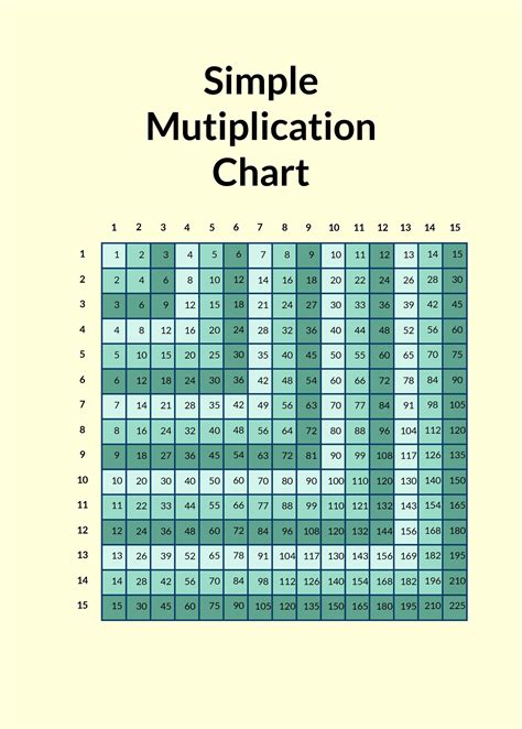 Multiplication Chart Template In Word Free Download