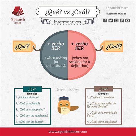 ¿qué Vs ¿cuál Spanishlessons Learnspanish Learningspa Flickr