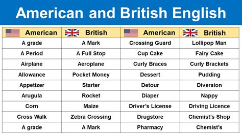 Comparison Of American And British English Vocabulary Engdic