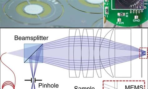 Mems In The Lens Architecture For Laser Scanning Microscopy