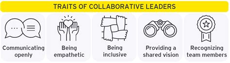 Unlocking Transformational Success The Power Of Collaboration