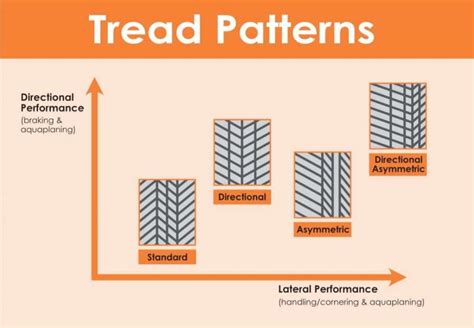 Understanding Tyre Tread Patterns Maxxis Tyres Australia