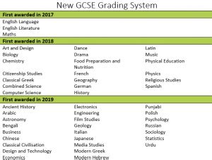 Check spelling or type a new query. Understanding the New GCSE 9-1 Grading System - A Guide ...