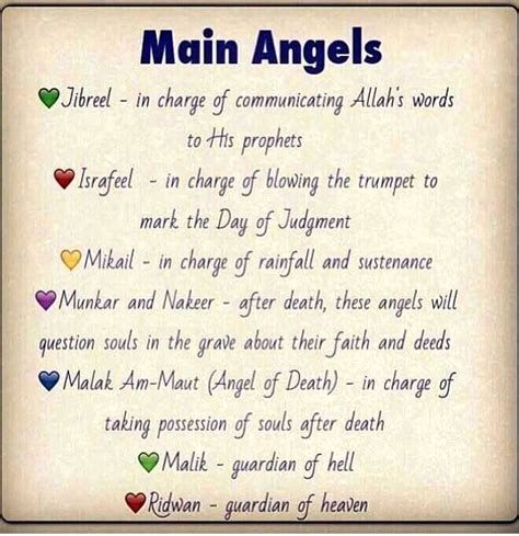 The Most Important Angels Names And Duties Islam Facts Learn Islam