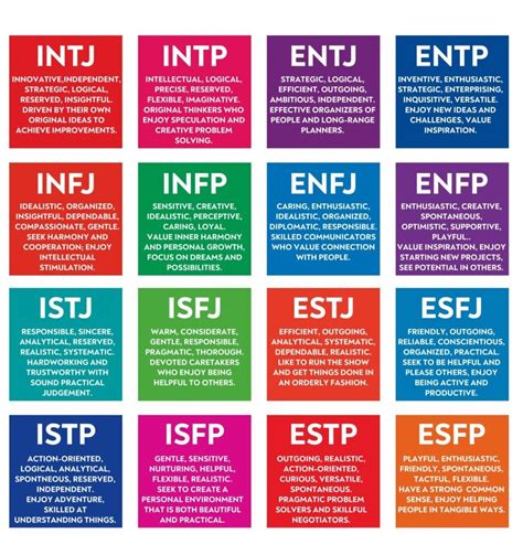 Determine Your Mbti Type Chart The Worry Games Cuitan Vrogue Co