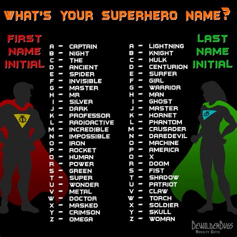 What Did You Get Funny Name Generator Superhero Names Funny Names