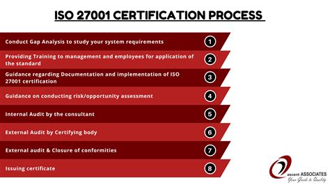Iso 27001 Certification Consultants In Sri Lanka