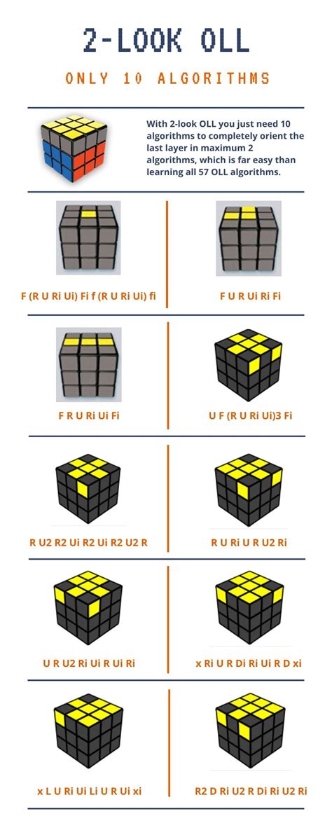 These are the 10 orientation cases for orienting the last layer in only two looks. How to solve a Rubik's cube under 30 seconds? Advanced guide