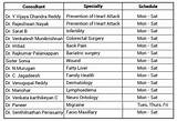 Apollo Kolkata Doctor List Photos