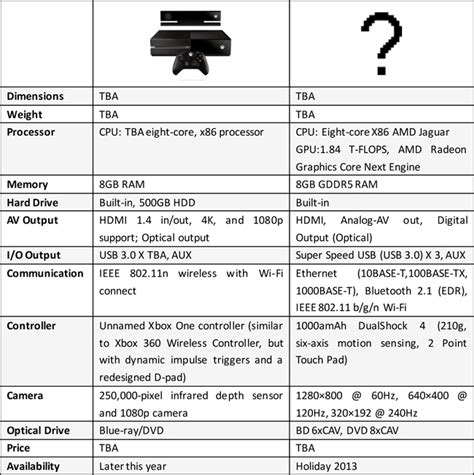 Xbox One Vs Ps4 Which One Is Your Dish Leawo Official