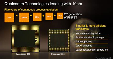 Qualcomm Snapdragon 835 Official Octa Core Processor Kryo 280