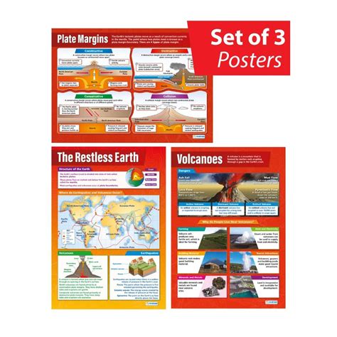 Restless Earth Posters Set Of 3 Daydream Education