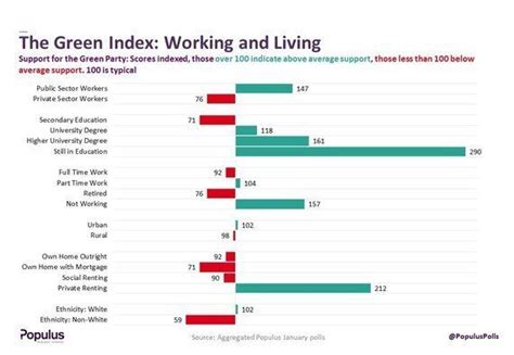 The Green Index Whos Voting Green Huffpost Uk