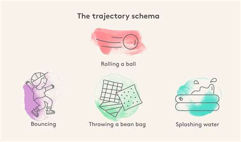 The Trajectory Schema How Your Child Learns By Throwing Dropping And