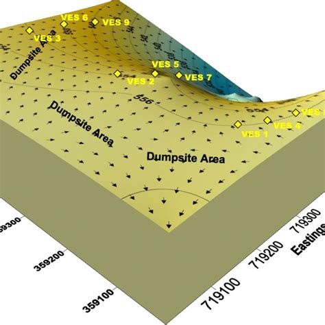 Schematic Drawing Of The Soil Profile Download Scientific Diagram