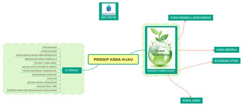 Pikbest menyediakan peduli lingkungan, hemat energi hijau, rendah karbon, perlindungan lingkungan. KimintekHijau.com: Green Chemistry
