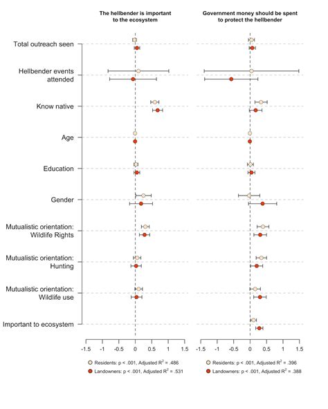 Visualizing Odds Ratios J Stuart Carlton