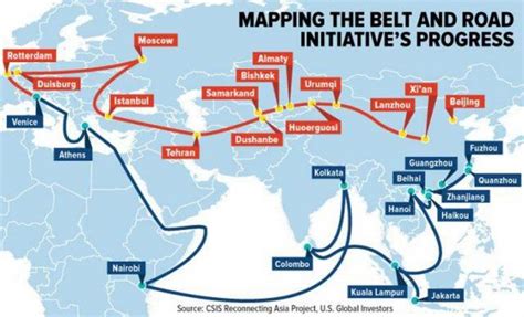 The Belt And Road Initiative Bri Depicts The Blueprint Of A