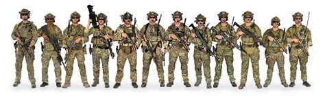 The Evolution Of The Special Forces Sf Operational Detachment Alpha Oda