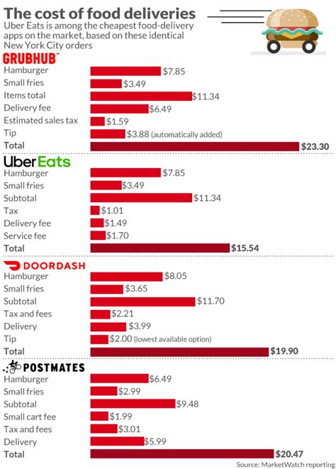 Shipping internationally from the philippines with phlpost. Uber Eats is one of the cheapest delivery apps, but prices ...