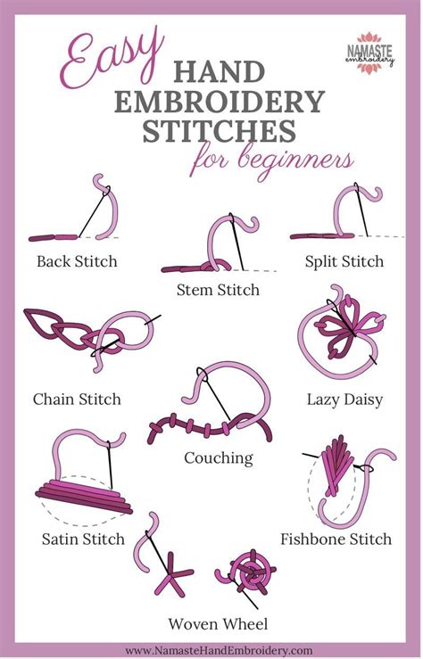 Easy Hand Embroidery Stitches For Beginners Back Stitch Stem Stitch