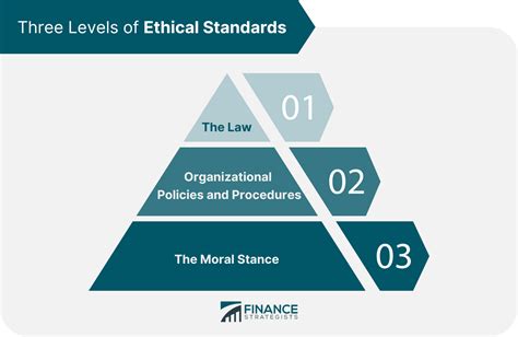 Basics Of Business Ethics How To Establish Ethical Standards