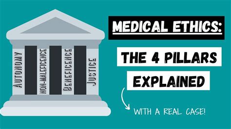 Medical School Interviews The 4 Pillars Of Medical Ethics Youtube