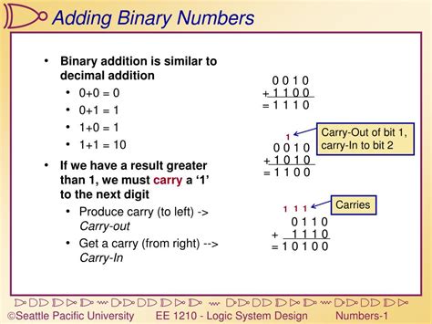 Binary Numbers 1 10