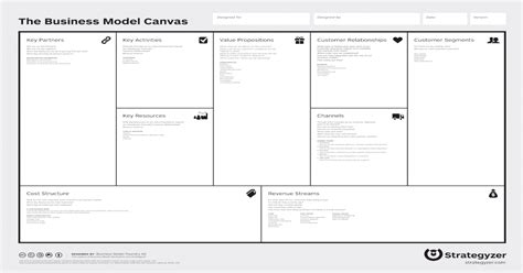 The Business Model Canvas Designed By Date Business Model Canvas
