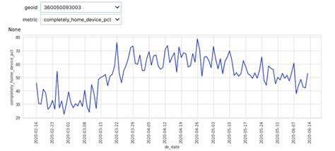 Every borough is feeling the brunt of the disease in spots, with some getting hit harder than others, like in sections of. How to use COVID-19 Public Data in Spatial Analysis ...
