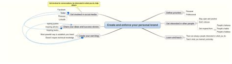 Create And Enforce Your Personal Brand Mind Map Biggerplate