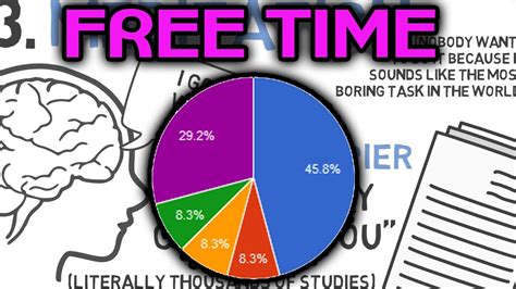 And can do what you want: 4 Best Things Do in your Free Time - What to do when you ...