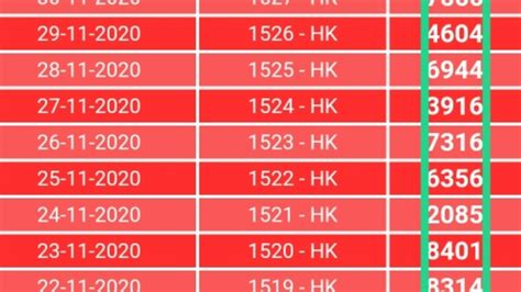 Tabel data hk ini kami ambil langsung dari server toto hongkong. Data Keluaran Hk : Data Keluaran Togel Hongkong 2021 Data ...