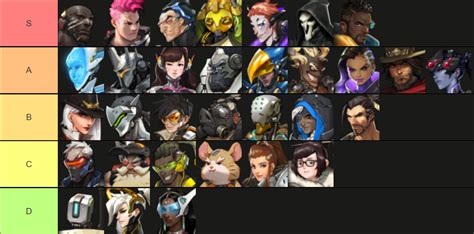 Best Overwatch Characters Season 30 Greatest Thing Logbook Fonction